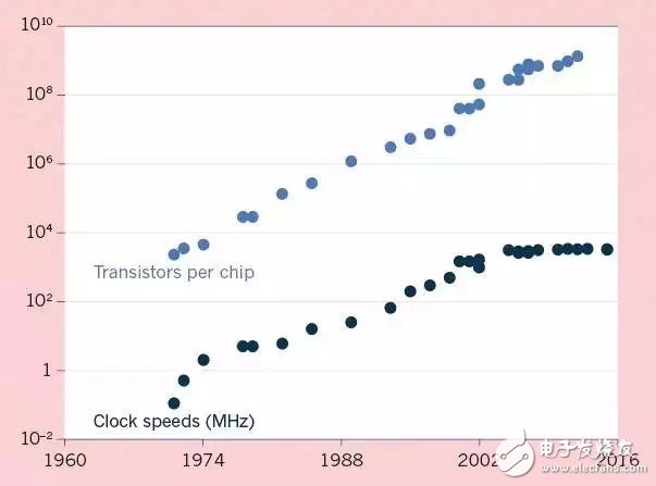 LED照明產(chǎn)業(yè)的崛起是否預(yù)示著LED半導(dǎo)體時代的終結(jié)？