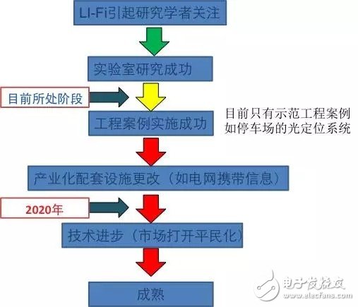 LED照明產(chǎn)業(yè)的崛起是否預(yù)示著LED半導(dǎo)體時代的終結(jié)？