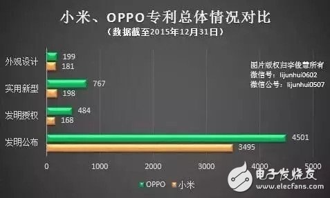 OPPO和小米哪個(gè)好？OPPO勝利的四大原因揭秘 小米mix在趕超