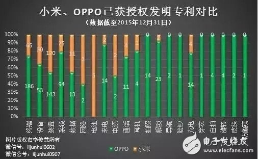 OPPO和小米哪個(gè)好？OPPO勝利的四大原因揭秘 小米mix在趕超