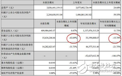 從LED封裝轉(zhuǎn)型做幼教，長方集團(tuán)“鬧”哪般？