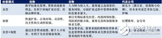 從LED封裝轉(zhuǎn)型做幼教，長方集團(tuán)“鬧”哪般？