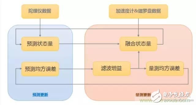 是什么成就了無人機(jī)的飛行感知技術(shù)？