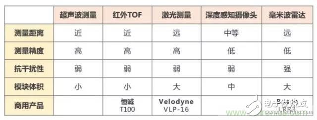 是什么成就了無人機(jī)的飛行感知技術(shù)？