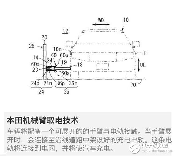 腦洞大開的汽車充電技術：車震發(fā)電是什么鬼？