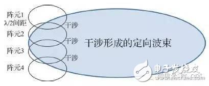 TD-LTE+Massive MIMO：5G還是中國先行？