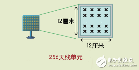 TD-LTE+Massive MIMO：5G還是中國先行？