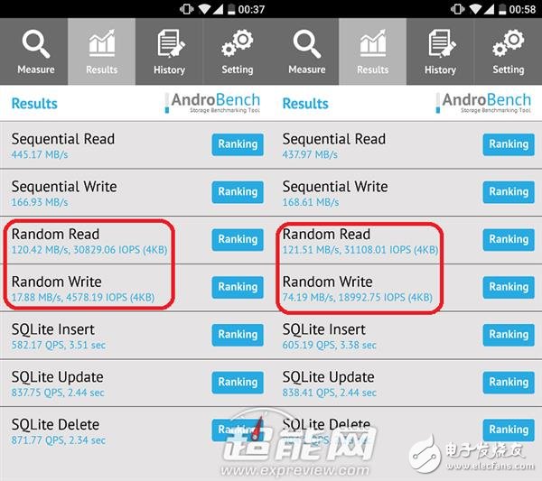 Mate 9永不卡頓的秘訣！F2FS文件到底是啥？