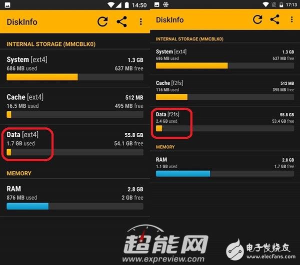 Mate 9永不卡頓的秘訣！F2FS文件到底是啥？