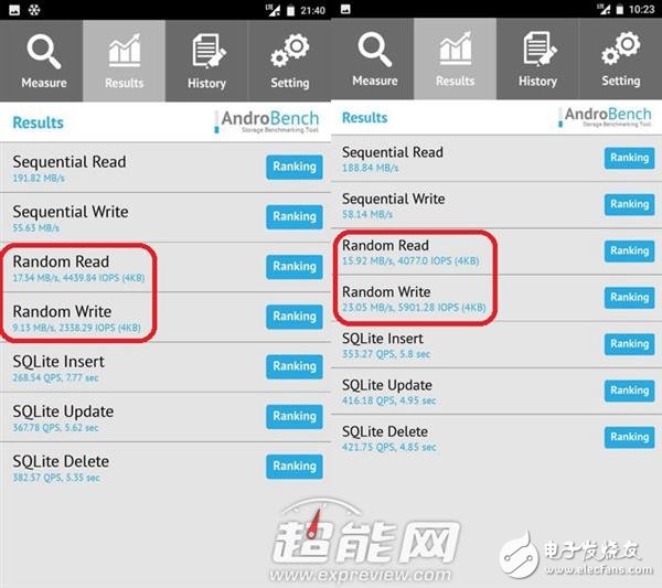 Mate 9永不卡頓的秘訣！F2FS文件到底是啥？
