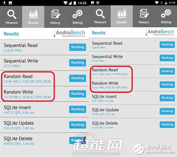 Mate 9永不卡頓的秘訣！F2FS文件到底是啥？