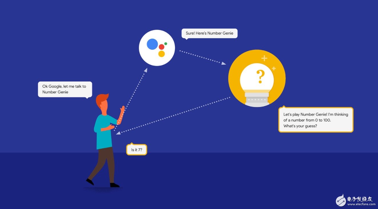 Google Home向第三方開發(fā)者開放 能否趕超亞馬遜Echo？