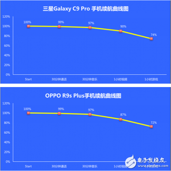 撞臉的世界，你分的清楚嗎？三星C9 Pro對(duì)比OPPO R9s Plus