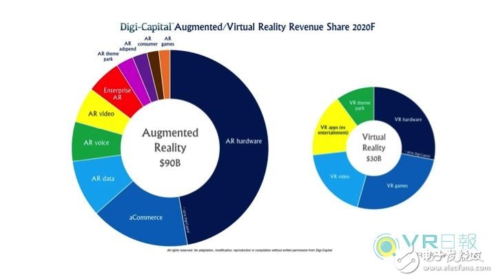 VR硬件和內容 到底是先有雞還是現有蛋？