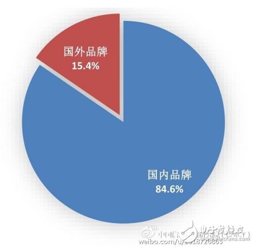 工信部:2016年前11月國(guó)產(chǎn)手機(jī)出貨量近5億部