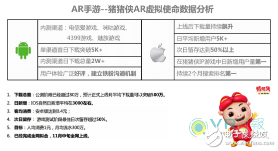 投資人更喜歡什么樣的團隊?我們從VR優(yōu)秀項目中來看看風(fēng)向