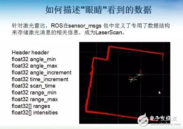 如何利用ROS來設(shè)計(jì)移動(dòng)機(jī)器人