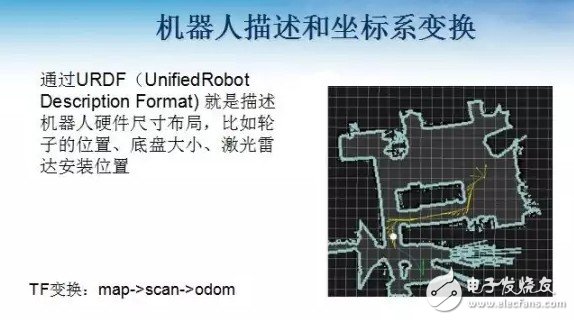 如何利用ROS來設(shè)計(jì)移動(dòng)機(jī)器人