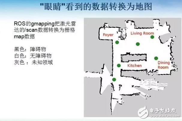 如何利用ROS來設(shè)計(jì)移動(dòng)機(jī)器人