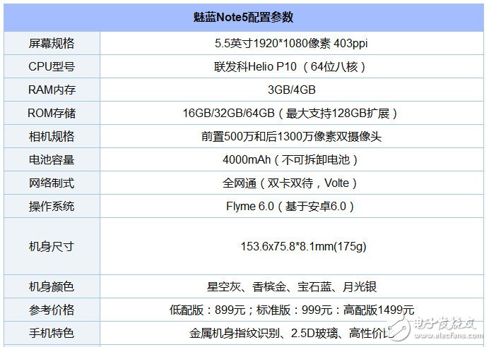 魅藍(lán)Note5拆解：深入分析魅族如何兼顧外觀與做工？ 