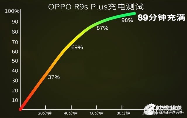 OPPO R9s Plus評測：性價比巨高！