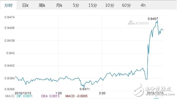 美聯(lián)儲加息對我國半導(dǎo)體等產(chǎn)業(yè)的影響分析
