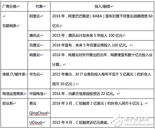 阿里、騰訊等巨頭的云產(chǎn)品相繼降價(jià)，云廠商也將迎來(lái)黃昏一戰(zhàn)        