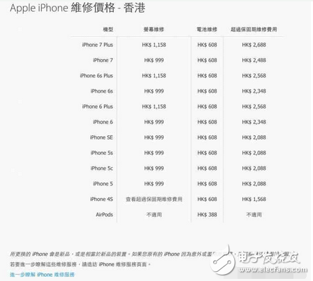蘋果公開AirPods 維修價(jià)格！過了保你就要付這個(gè)價(jià)格了！