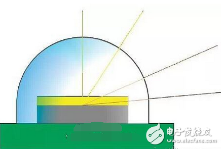LED的光色質(zhì)量你真的懂嗎？