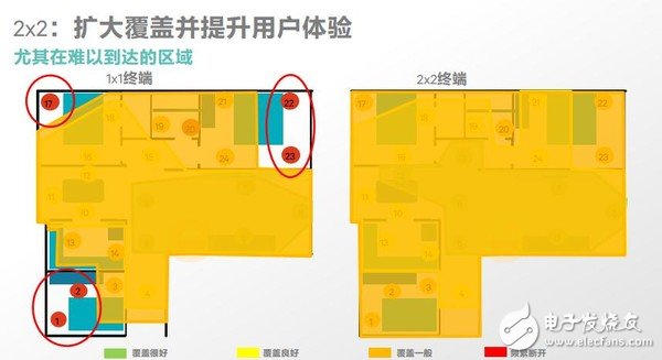 無線網(wǎng)速慢，需求大，看看高通如何為民解難題!