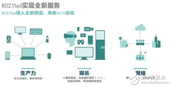 無線網(wǎng)速慢，需求大，看看高通如何為民解難題!