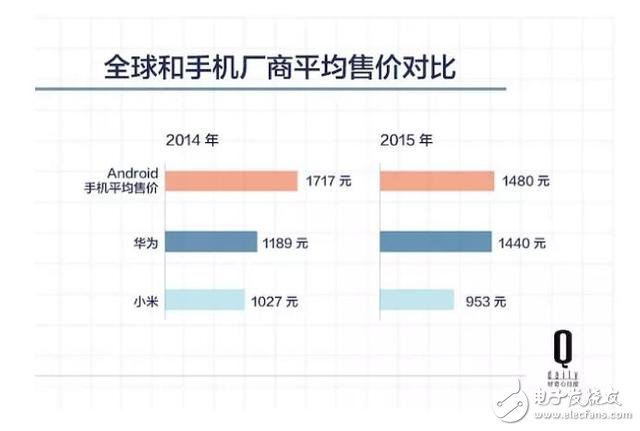 五年時(shí)間，原本給運(yùn)營(yíng)商打工的華為怎樣成為中國(guó)最大的手機(jī)公司？