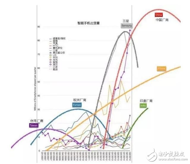 五年時(shí)間，原本給運(yùn)營(yíng)商打工的華為怎樣成為中國(guó)最大的手機(jī)公司？