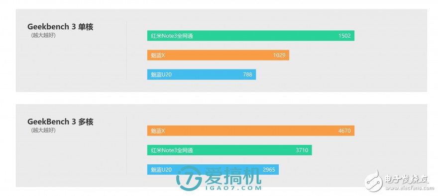 魅藍(lán)X評測：能力是否匹配1699元價(jià)位？