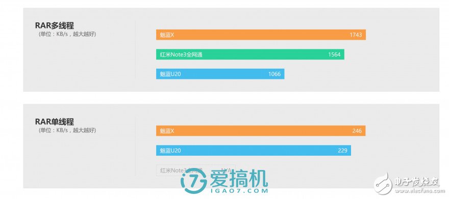魅藍(lán)X評測：能力是否匹配1699元價(jià)位？