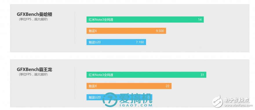 魅藍(lán)X評測：能力是否匹配1699元價(jià)位？