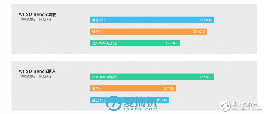 魅藍(lán)X評測：能力是否匹配1699元價(jià)位？