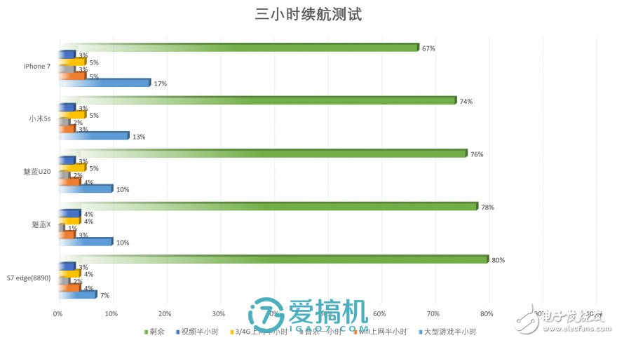 魅藍(lán)X評測：能力是否匹配1699元價(jià)位？