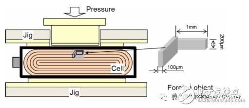 鋰電池內(nèi)短路，豐田如何應(yīng)對？