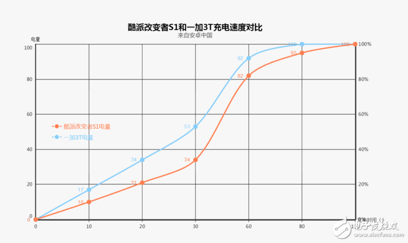 酷派改變者S1評測：同樣滿血驍龍821遜色于一加3T嗎？