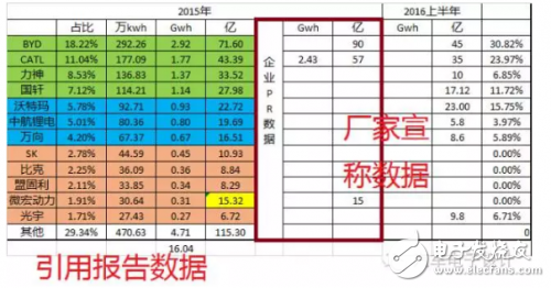 如果電池技術沒有系統(tǒng)性進步，新能源汽車都是拿錢在賭