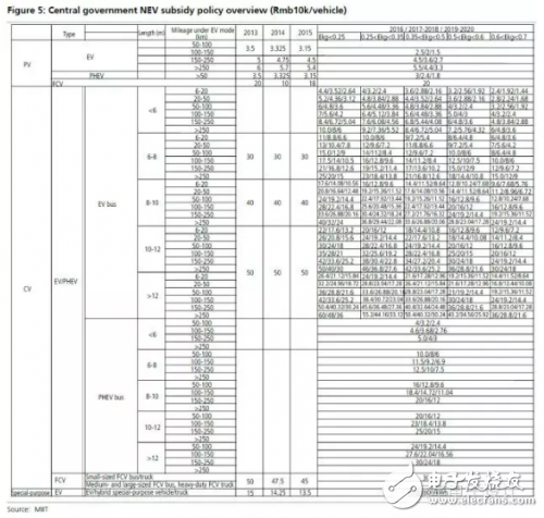 如果電池技術沒有系統(tǒng)性進步，新能源汽車都是拿錢在賭