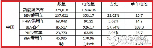 如果電池技術沒有系統(tǒng)性進步，新能源汽車都是拿錢在賭