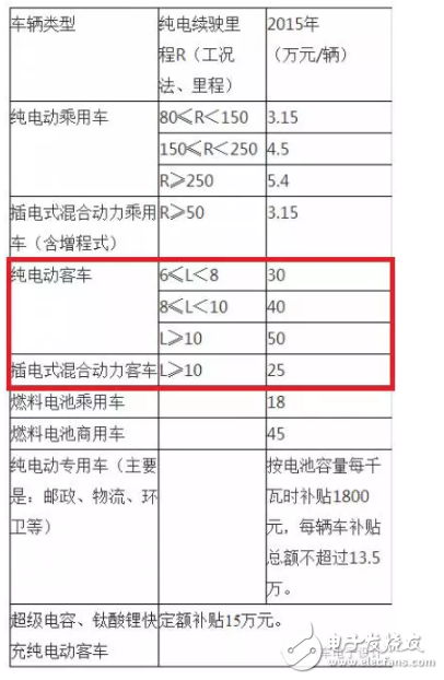 如果電池技術沒有系統(tǒng)性進步，新能源汽車都是拿錢在賭