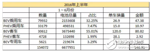 如果電池技術沒有系統(tǒng)性進步，新能源汽車都是拿錢在賭