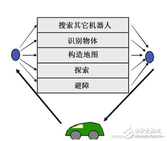 設(shè)計(jì)理想的機(jī)器人，系統(tǒng)架構(gòu)有哪些特殊技巧？