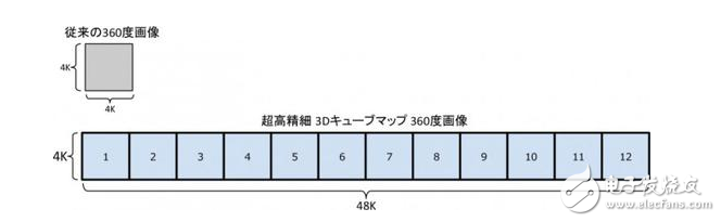 移動(dòng)VR極限是4K？InstaVR推出3D Cubemap可支持48K