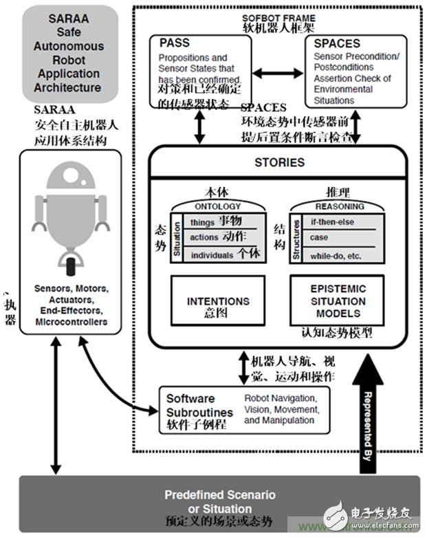 從環(huán)境感知到交互，機(jī)器人控制設(shè)計(jì)有哪些特殊技巧？ 