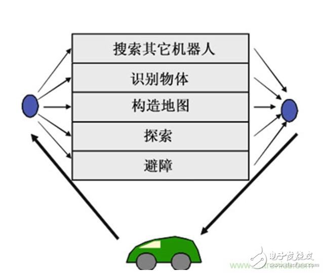 從環(huán)境感知到交互，機(jī)器人控制設(shè)計(jì)有哪些特殊技巧？ 