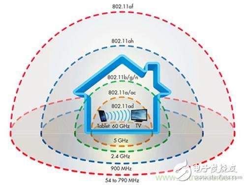 遭遇瓶頸，無線方案Wi-Fi 60GHz如何實現(xiàn)更優(yōu)傳輸